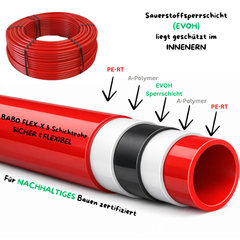 BABO Premium FLEX-X 5 Schicht Heizrohr auf RINGE