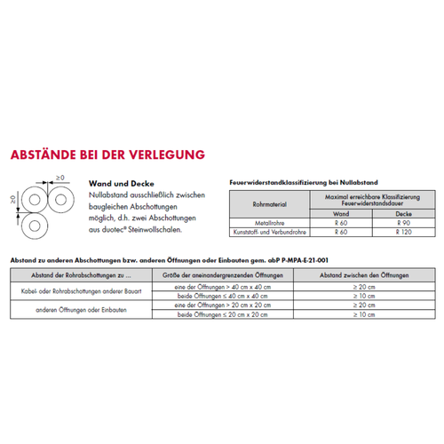 duotec® Brandschutzschale 15 x 23 (100% GEG) | VPE 42 m