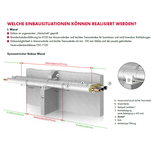 duotec® Brandschutzschale 15 x 23 (100% GEG) | VPE 42 m