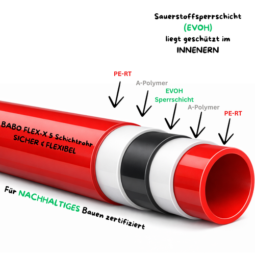 BABO Premium FLEX-X 5 Schichtrohr 14x2mm 200m Ring | VPE 200 m