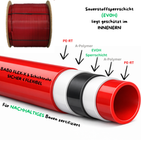 BABO Premium FLEX-X 5 Schichtrohr 17x2 600mTrommel | VPE 600 m