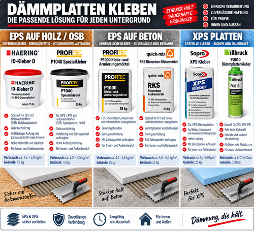 BABO DryTherm EPS Systemplatte 25mm für 16mm Rohr | VPE 0,72 m²