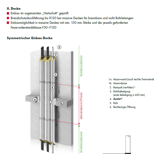 duotec® Brandschutzschale 15 x 23  (100% GEG) | VPE 42 m