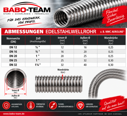 INOX rapid Classic 50% GEG DN 32 x 19 / 25 m | VPE 1 Rolle