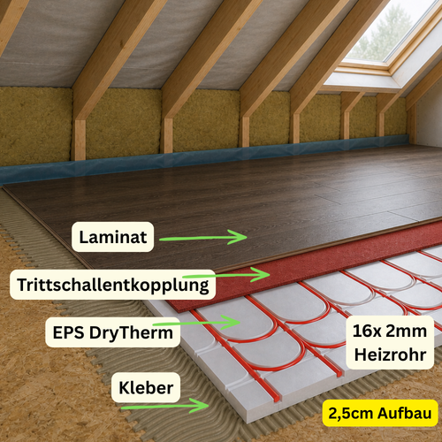 BABO DryTherm EPS Systemplatte 25mm für 16mm Rohr | VPE 0,72 m²