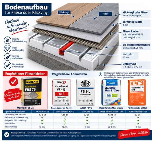 BABO DryTherm EPS Systemplatte 25mm für 16mm Rohr | VPE 0,72 m²